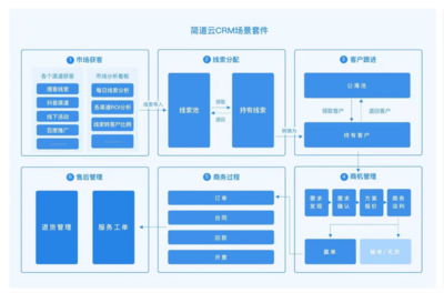 推薦:幾款寶藏好用的客戶管理軟件