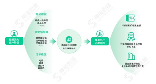 神策數據 三大能力解讀,釋放小程序分析的真正價值