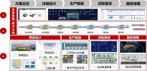 中國電科14所發布工業軟件產品體系