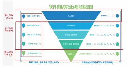 大四女生,軟件測試崗,對測試也不太了解,編碼能力也不行 不知道未來該如何規劃,如何系統性學習測試呢 黑馬深圳校區女講師 測試猿david的博客 csdn博客