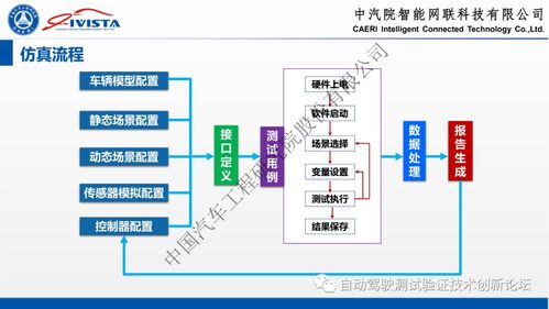 自動(dòng)駕駛軟硬件在環(huán)系統(tǒng)仿真方案及實(shí)踐