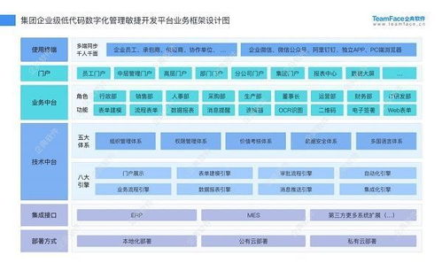 企典oa新一代數(shù)字化辦公系統(tǒng),整體提升企業(yè)組織效能