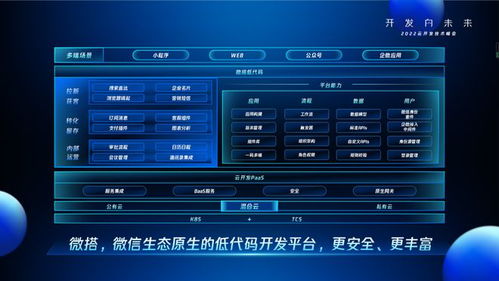騰訊云聯(lián)合微信推出云開發(fā) 2.0 平臺,低代碼 微搭 升級