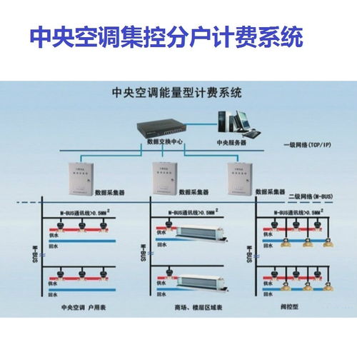 連云港空調(diào)計費系統(tǒng)廠家 中央空調(diào)分戶計費軟件 計費系統(tǒng)方案